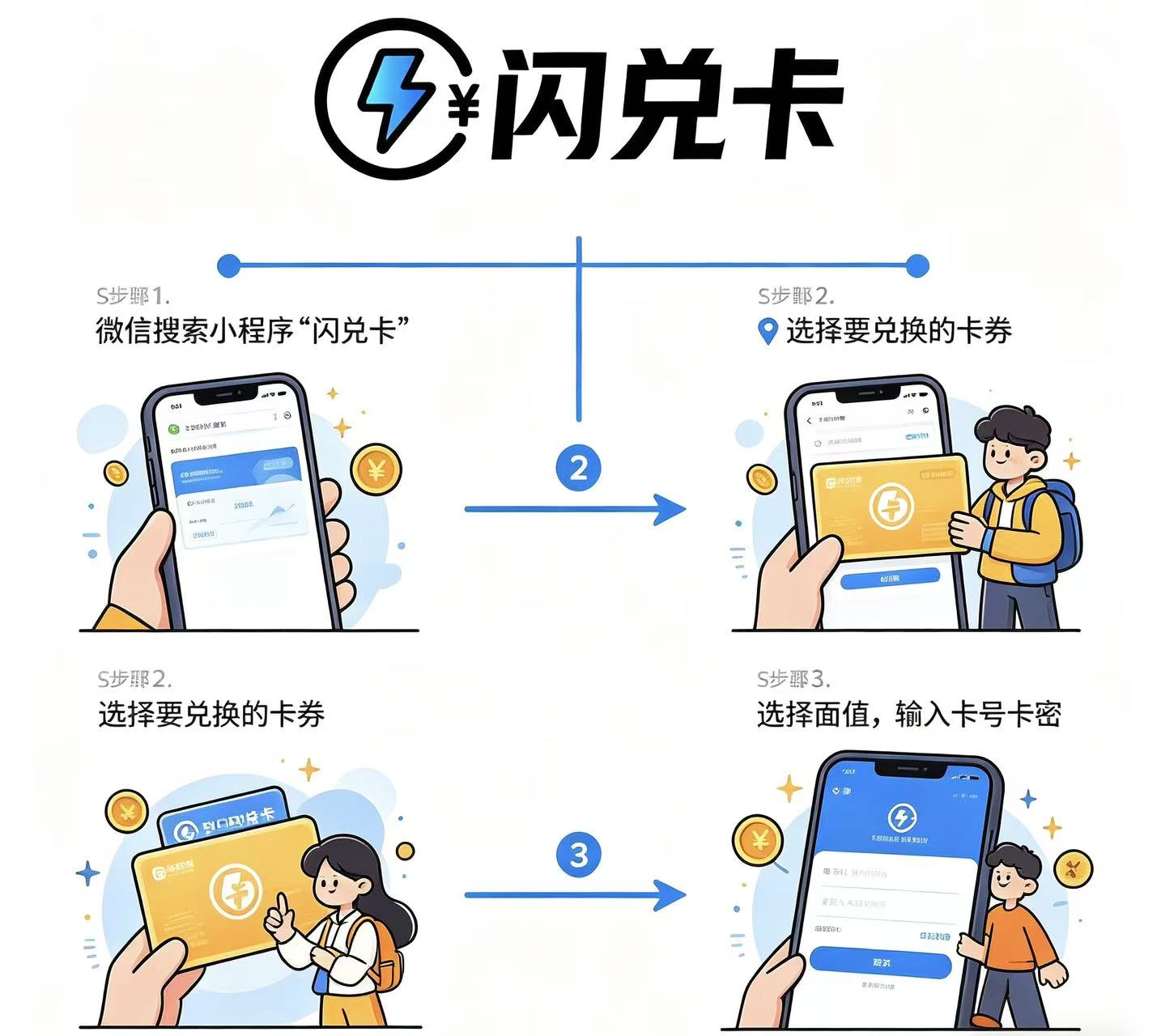 京东 E 卡回收哪家好？2026 正规靠谱平台实测，安全不被扣